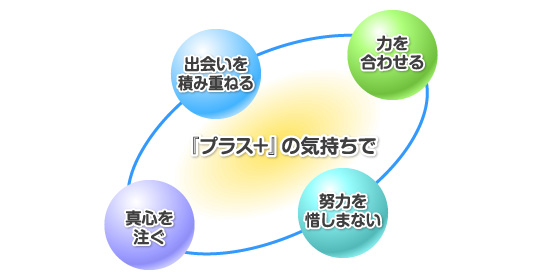 「プラス＋」の気持ちで